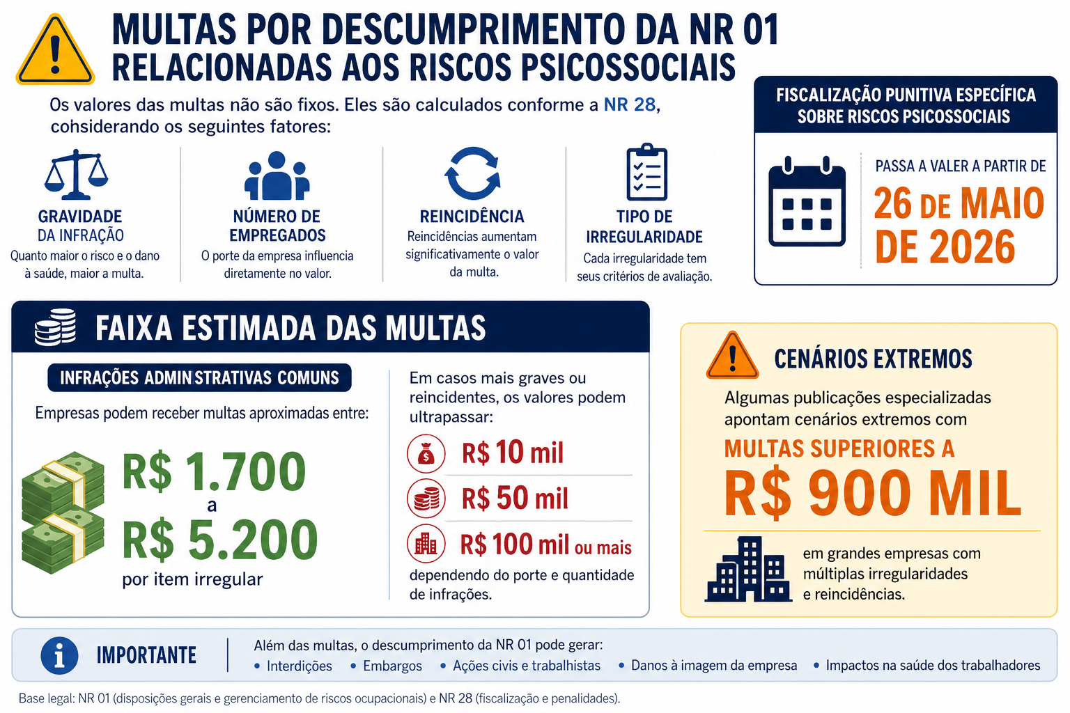 multas psicossocial